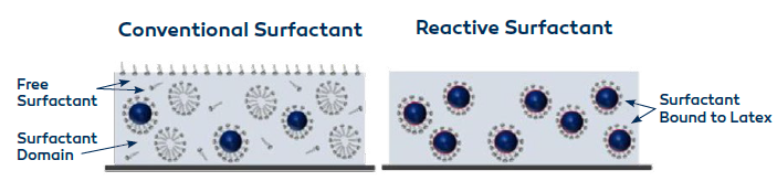 Surfactant_Stapan