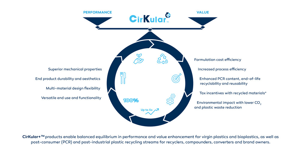 Innovative solutions for circular economy Innovative solutions for circular economy