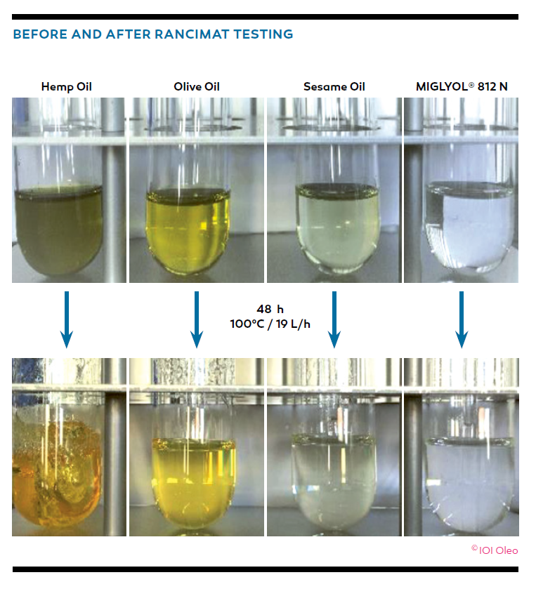 IOI MIGLYOL® 812 N: excellent choice for CBD products