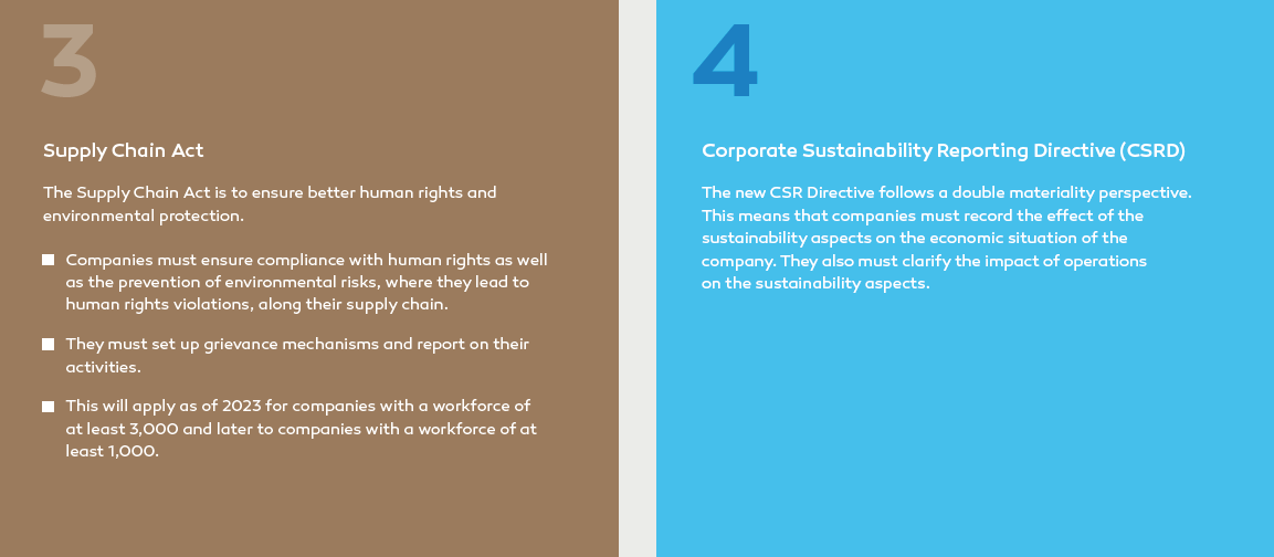 Supply Chain Act, Corporate Sustainability Reporting Directive Supply Chain Act, Corporate Sustainability Reporting Directive