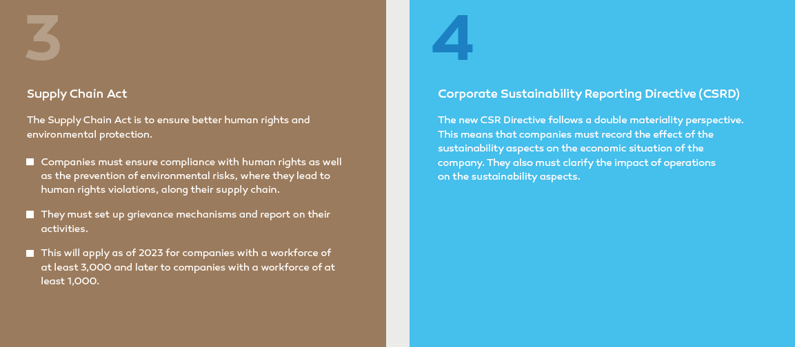 Supply Chain Act, Corporate Sustainability Reporting Directive