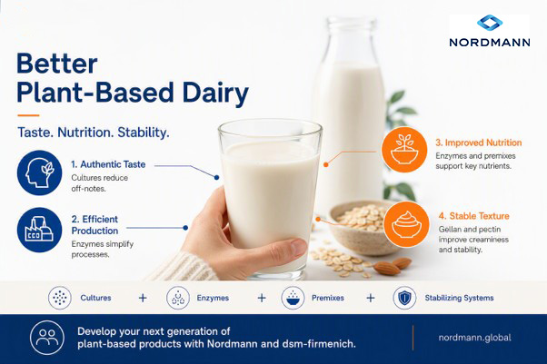 Better Plant-based Dairy Infografic