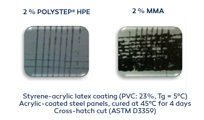 Infographic Metal adhesion