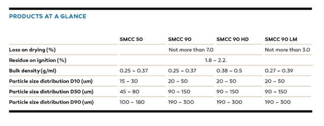 Smcc Variant Comprecel® SMCC: tableting and formulation made easy - News - News ...