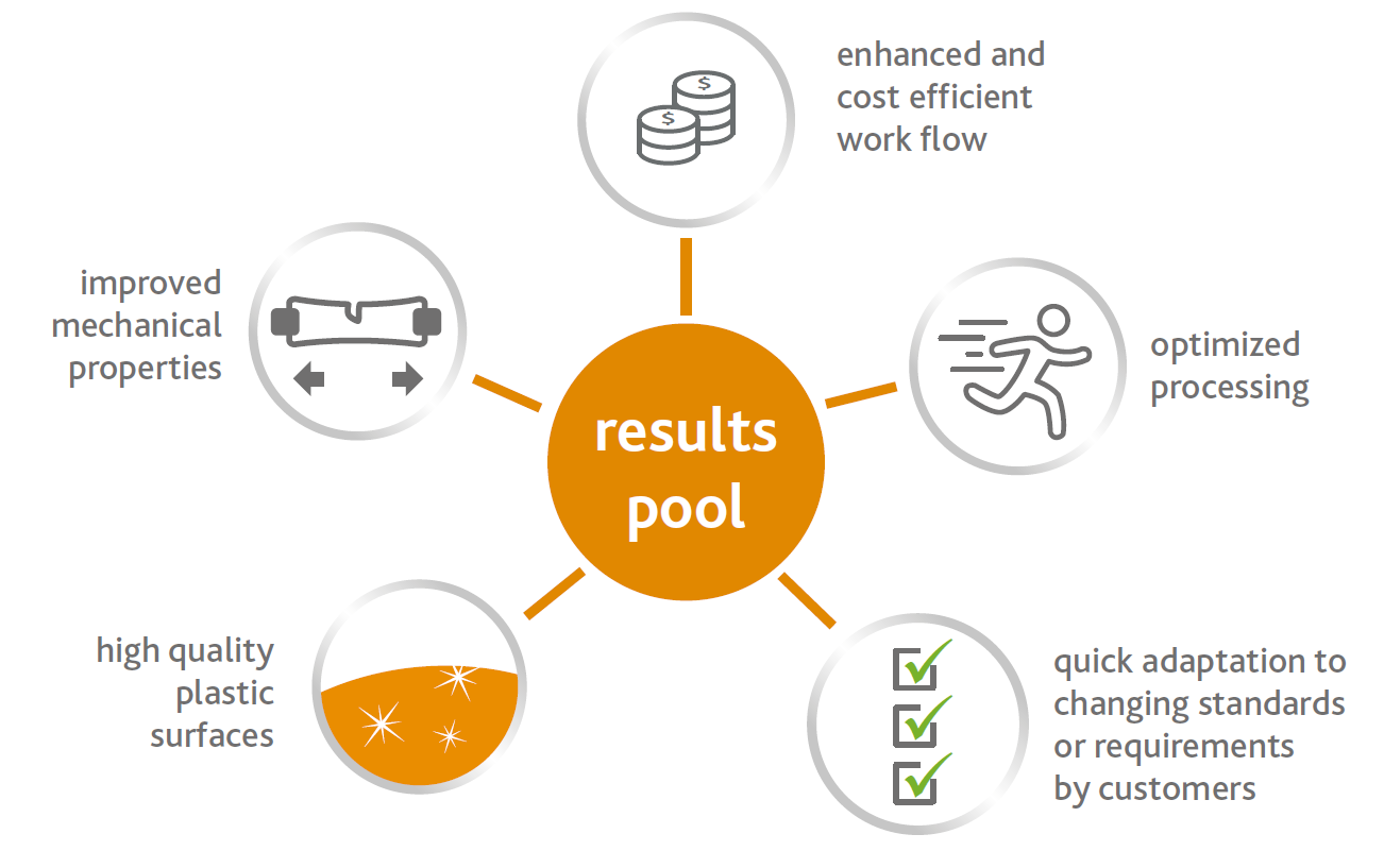 CEVO results CEVO results