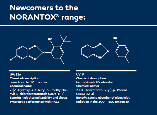 Newcomers to the NORANTOX® range Newcomers to the NORANTOX® range