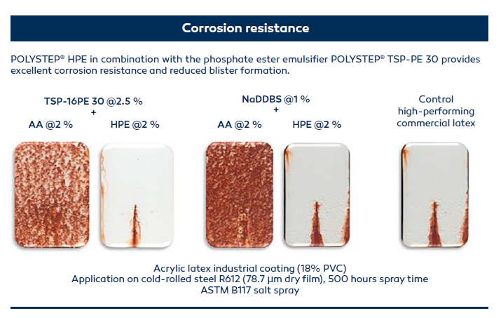 Corrosion resistance