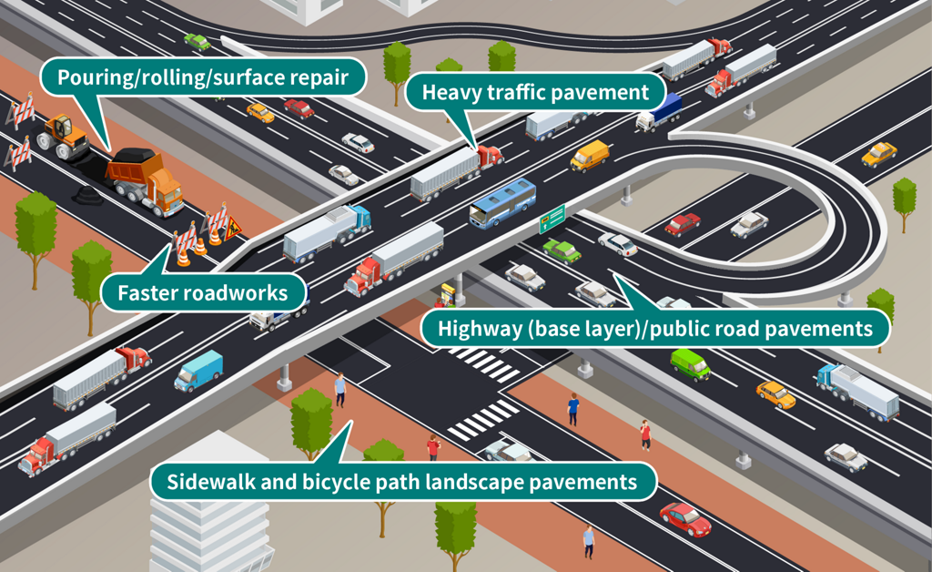 KAO Asphalt Additives