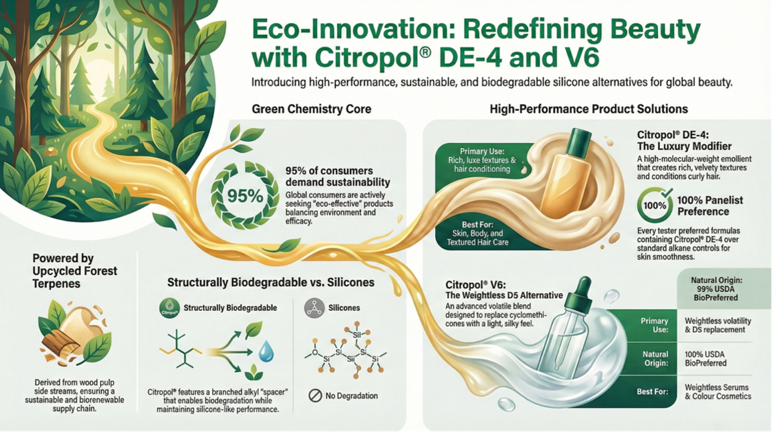 La différence Citropol® F