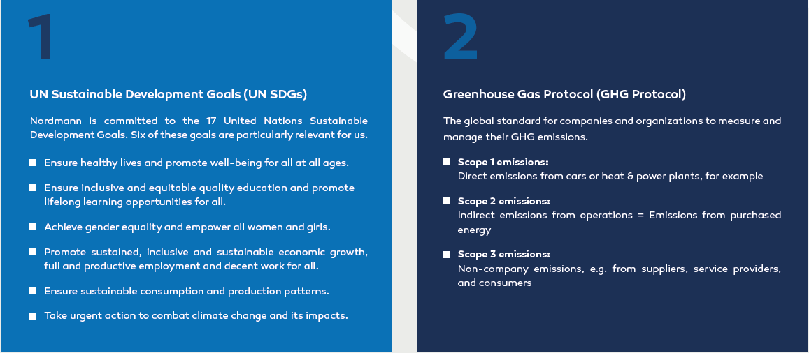 UN Sustainable Development Goals, Greenhouse Gas Protocol