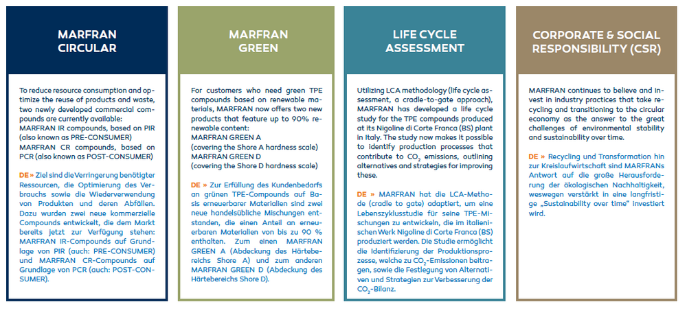 MARFRAN SRL presents sustainability guidelines at the K 2022 MARFRAN SRL presents sustainability guidelines at the K 2022