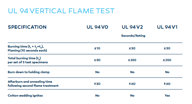 UL 94 VERTICAL FLAME TEST