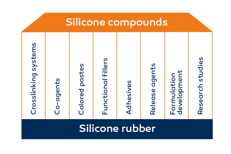 NORCOMP silicone and fluorosilicone compounds NORCOMP silicone and fluorosilicone compounds
