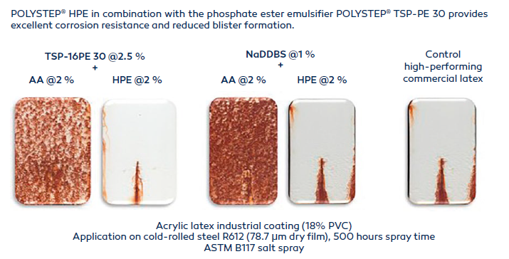 Infopic corrosion resistance Infographic corrosion resistance