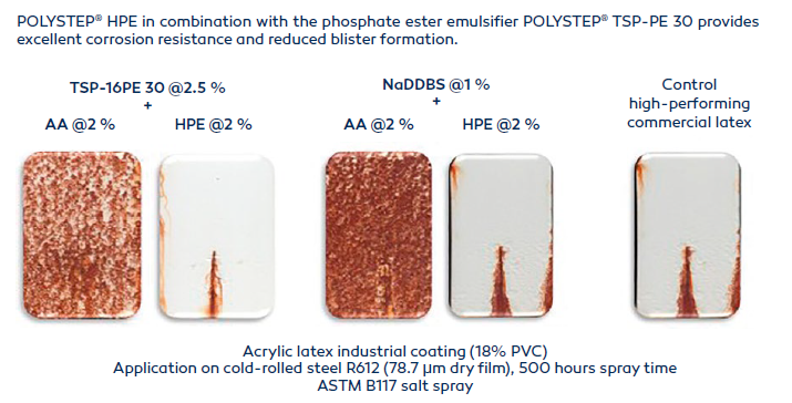 Infographic corrosion resistance