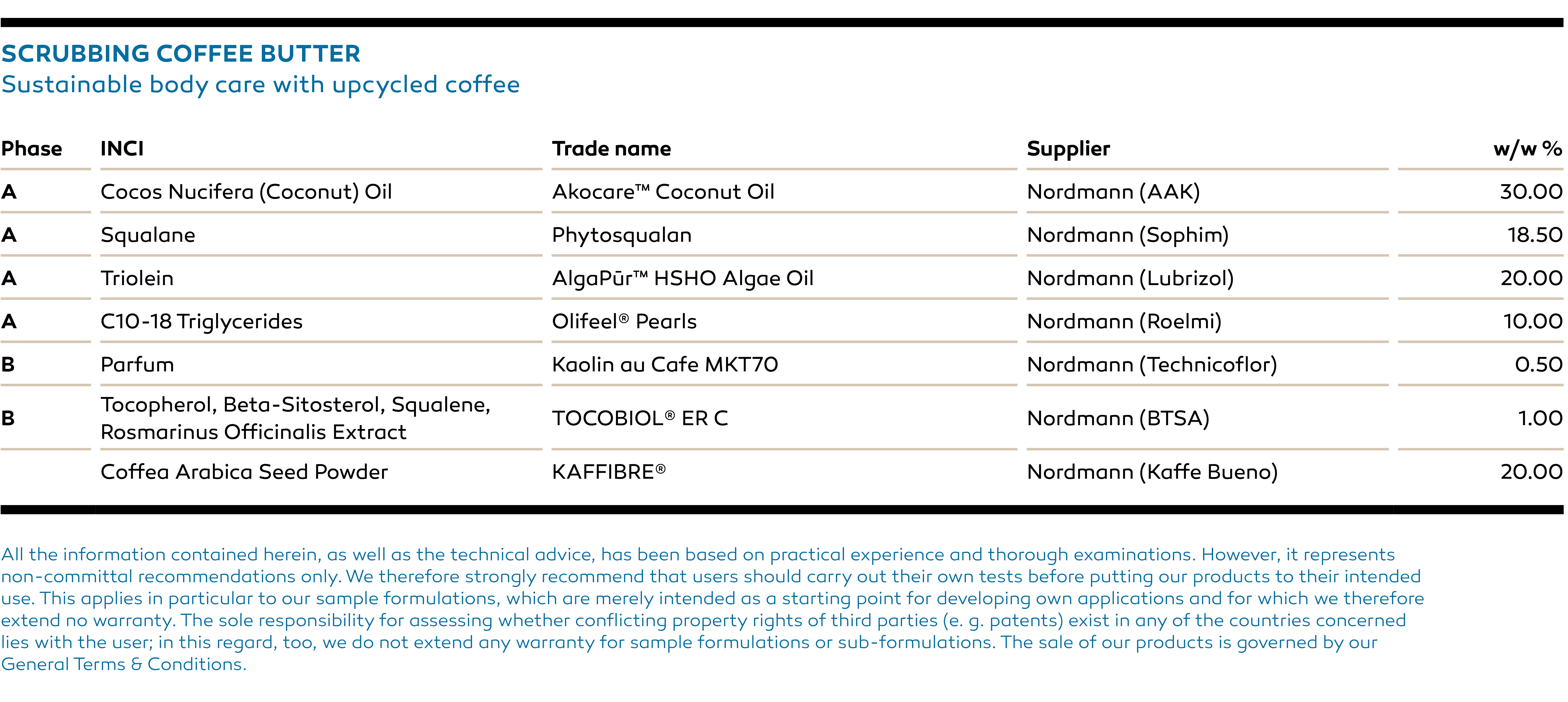 Scrubbing Coffee Butter Formulation