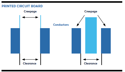 Printed Circuit Board