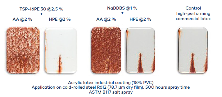 Infographic corrosion resistance